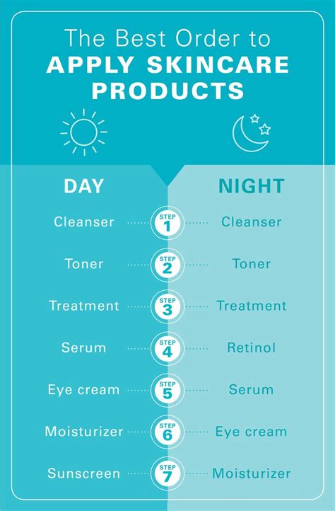 Skincare Routine Order: Expert Guide to the Best Skincare Routine.